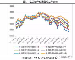 (央行逆回购1200亿)央行本周1.8万亿逆回购到期，金融市场将迎考验